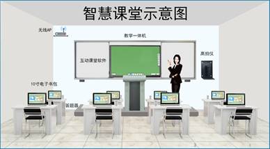 智慧课堂图片(3)(1)
